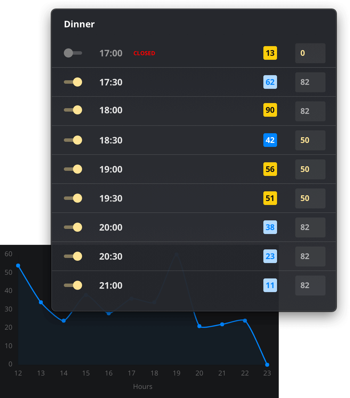 Spread Manage your reservation spread settings